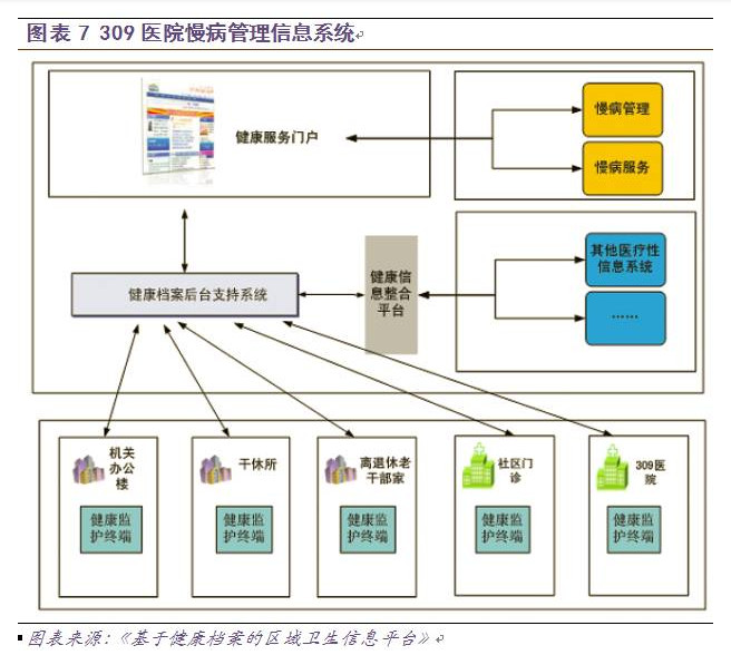 慢病管理面臨三大挑戰(zhàn)，軟件開發(fā)如何破局？