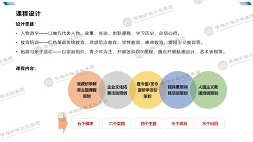 博雅出品 | 研學(xué)旅行產(chǎn)品手冊(cè)管理 標(biāo)準(zhǔn)化運(yùn)營(yíng)與品質(zhì)提升實(shí)踐