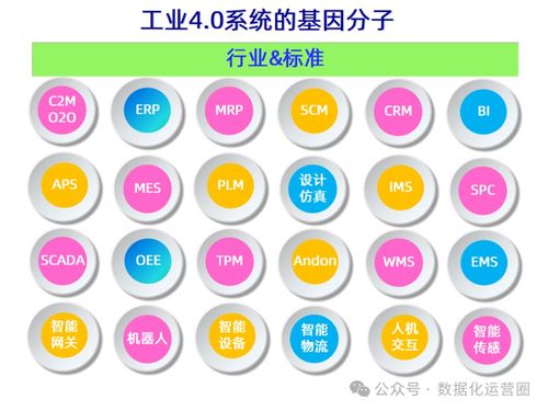 47頁可編輯PPT MES整合IIoT技術(shù)，提升企業(yè)數(shù)字化智造——數(shù)字內(nèi)容制作服務(wù)詳解
