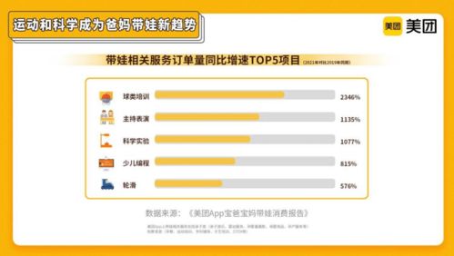 封面有數(shù)｜養(yǎng)娃投入從物質到精神 低線城市親子服務消費崛起