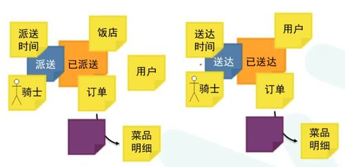 架構師篇9 從事件風暴到微服務設計的落地過程——以數(shù)字內(nèi)容制作服務為例