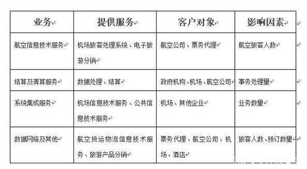 旅客票務代理 民航業中不為人知的優勢“領導者”